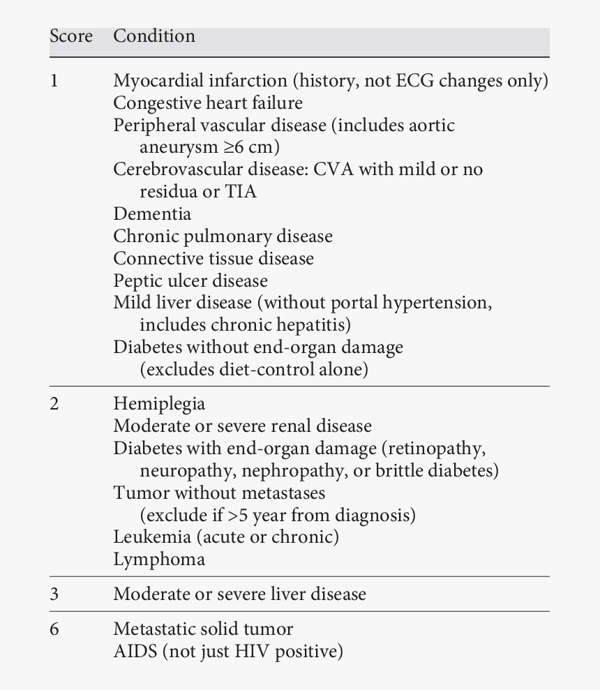 Robsons Criteria Caesarean Section, HD Png Download, Free Download