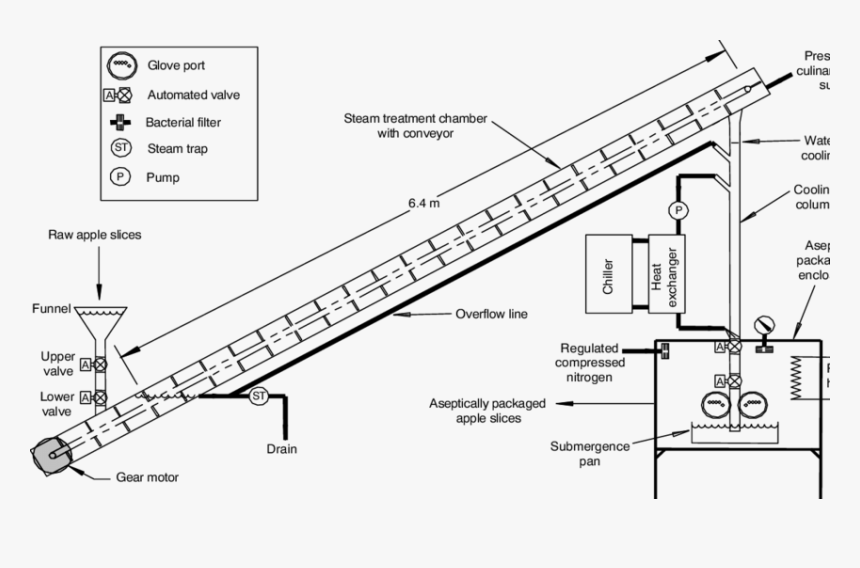 Diagram, HD Png Download, Free Download