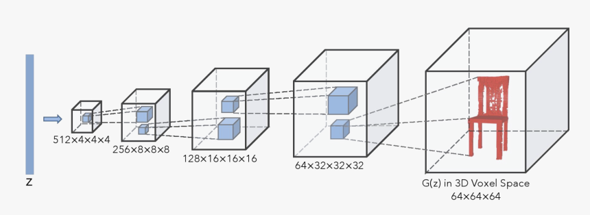 Transparent 3d Shapes Png - Generative Adversarial Networks 3d, Png Download, Free Download