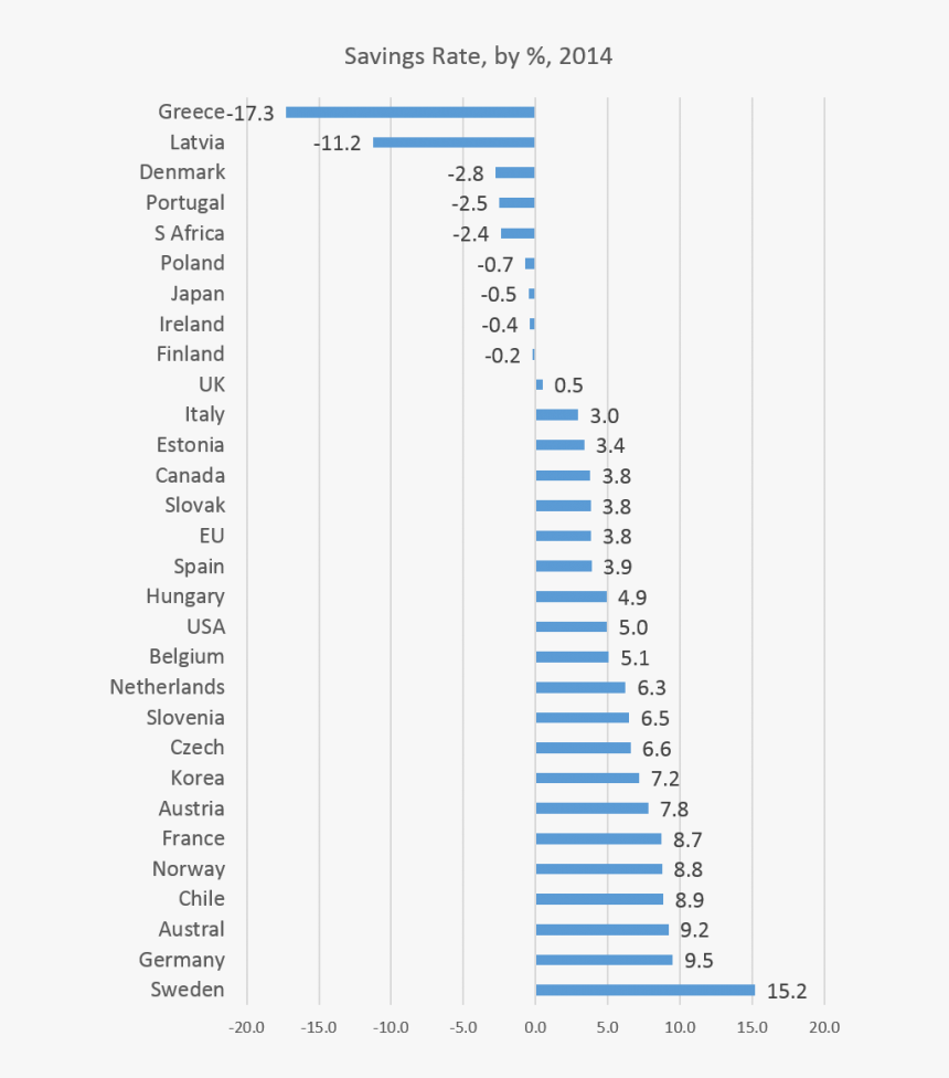 Transparent Savings Png - Plot, Png Download, Free Download