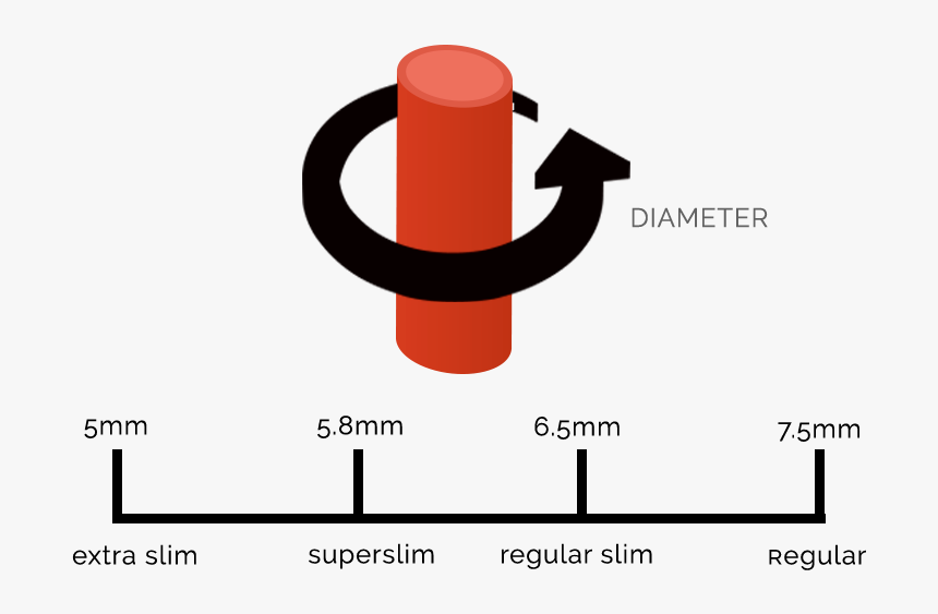 Zen Cigarette Filters Size Diagram - Circle, HD Png Download, Free Download