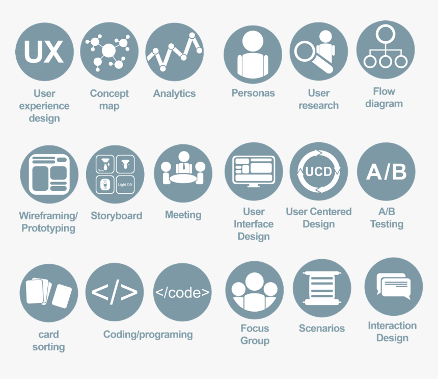 Graphic Design By Widyaguna For This Project - Icon For Ux Design, HD Png Download, Free Download