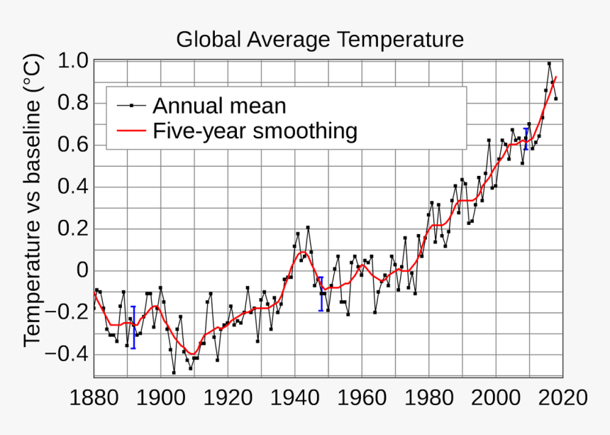 Did Global Warming Start, HD Png Download, Free Download