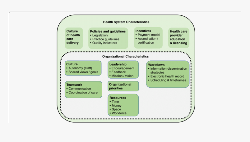 Overview In Bullet Points, HD Png Download, Free Download