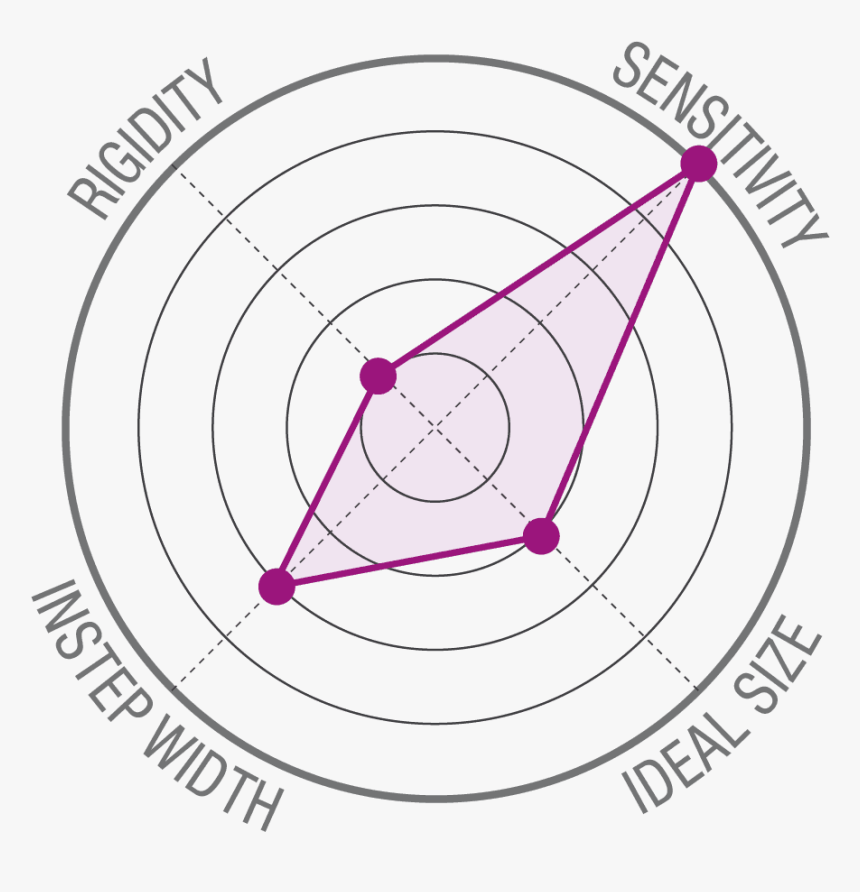 Strategic Plans Division Logo, Transparent Png - Circle, Png Download, Free Download