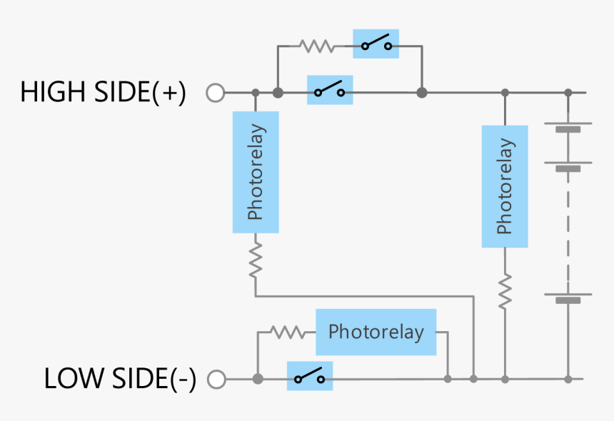 Diagram, HD Png Download, Free Download