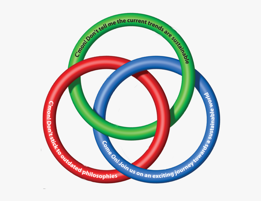 Borromean Rings Used To Indicate Interlocking Of 3-part - Visual Representation Of Club Of Rome, HD Png Download, Free Download