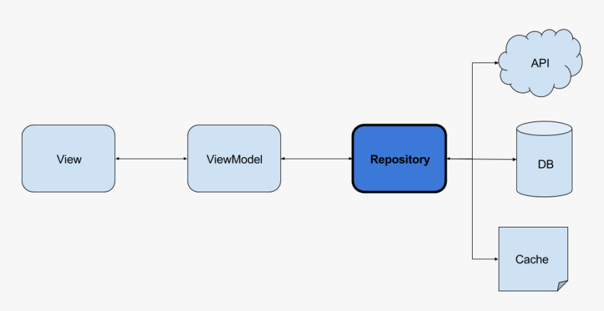 Software Architecture Simple, HD Png Download, Free Download