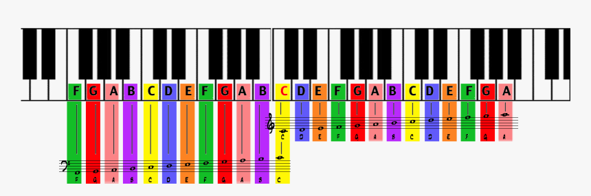 Color Coded Piano Grand Staff - Color Coded Piano, HD Png Download, Free Download