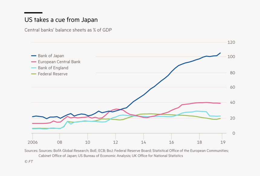 Plot, HD Png Download, Free Download