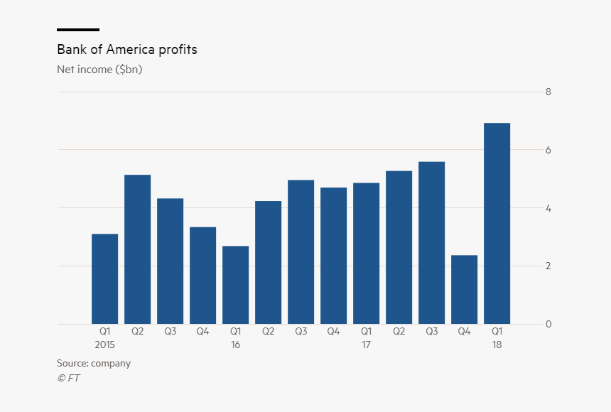 Bank Of America Png - Ipo In Decline, Transparent Png, Free Download