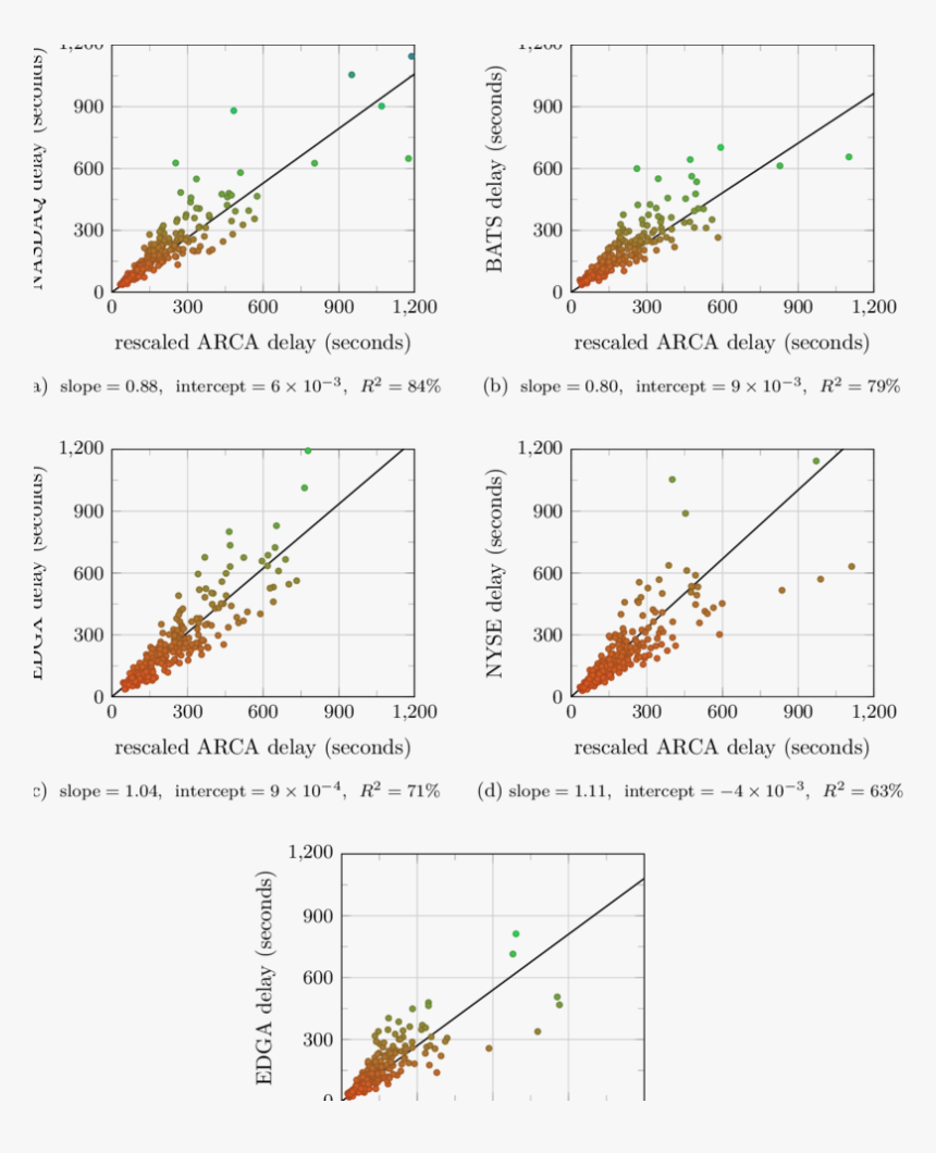 Diagram, HD Png Download, Free Download