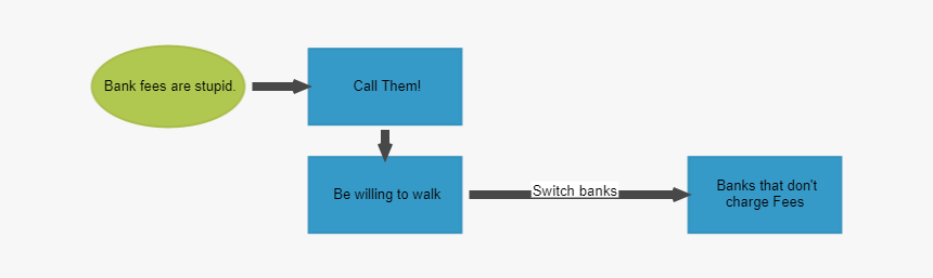 Diagram, HD Png Download, Free Download
