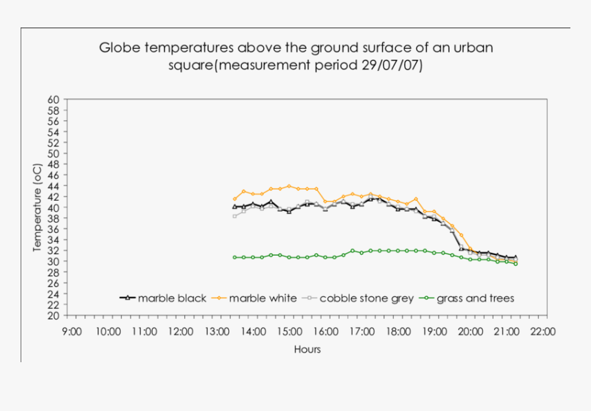 Diagram, HD Png Download, Free Download