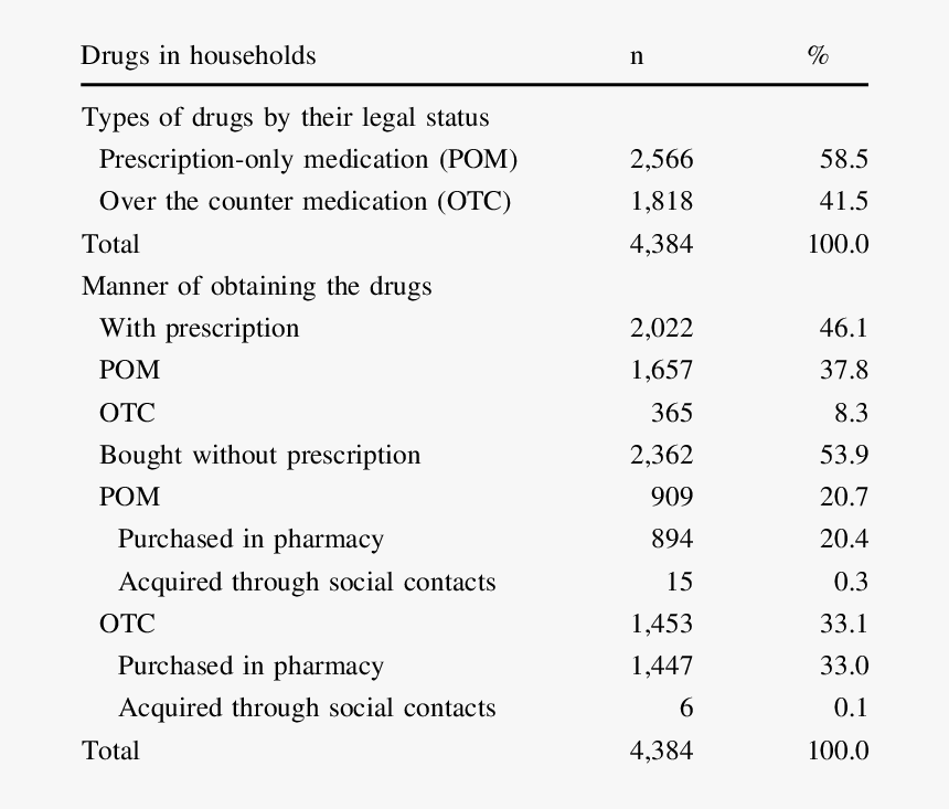 Screenshot, HD Png Download, Free Download