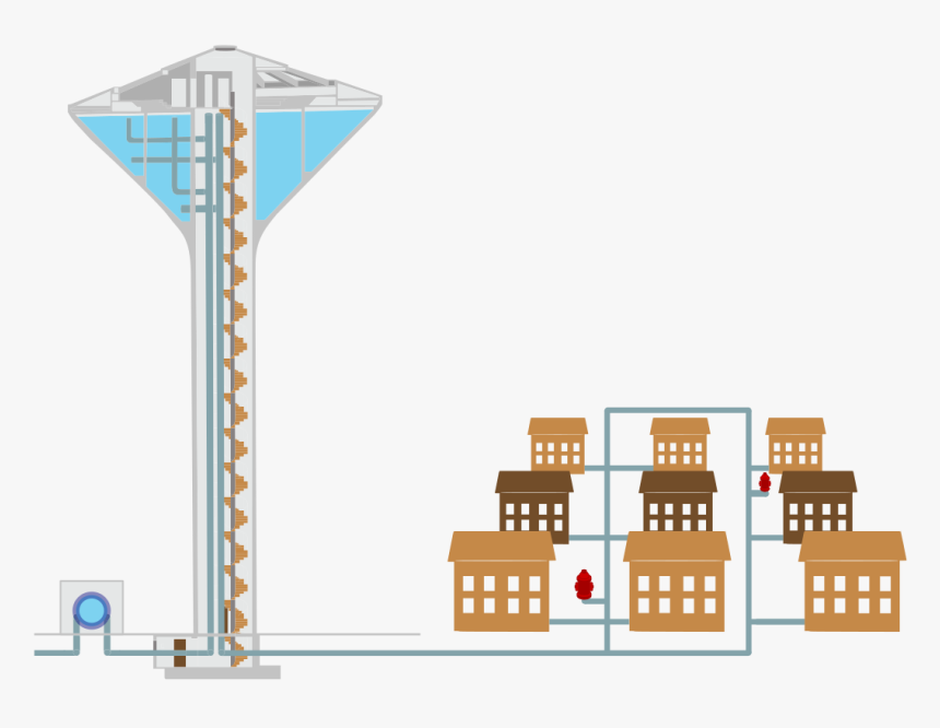 Water Distribution System Diagram, HD Png Download, Free Download