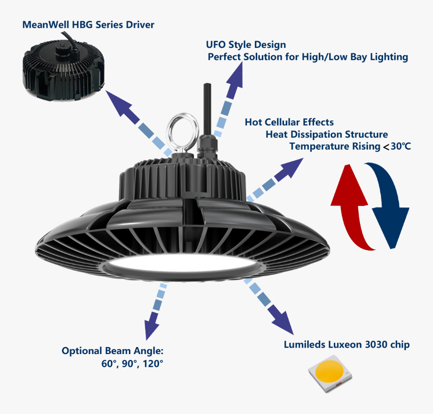 Philips Lumileds Luxeon 3030 , Png Download - Aok 100wiu, Transparent Png, Free Download