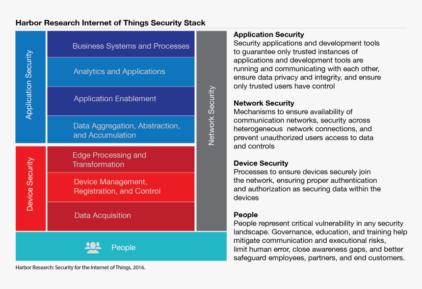 Security And Privacy Stack, HD Png Download, Free Download