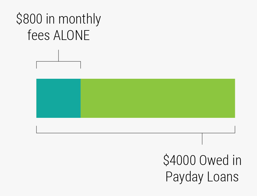 Ccff Blog Payday Lending Trap Graphic - Parallel, HD Png Download, Free Download