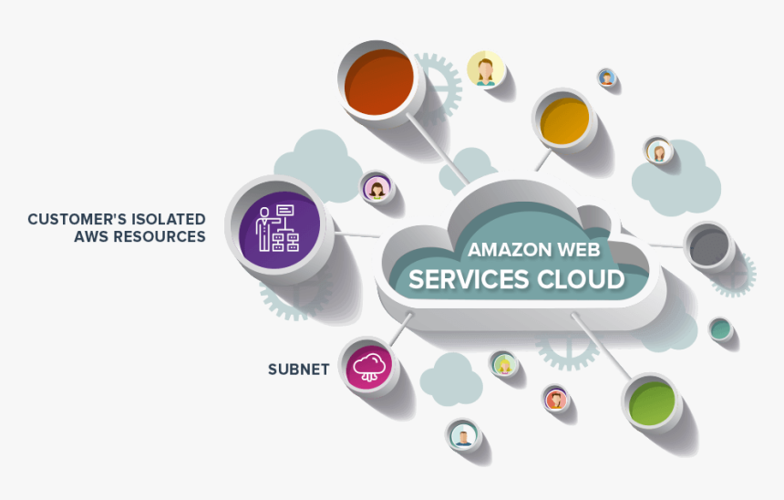 Aws Web Services Png Transparent, Png Download, Free Download