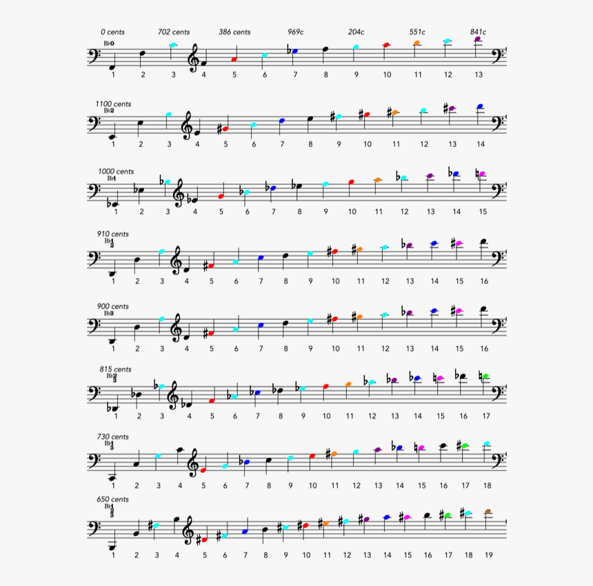 F French Horn Harmonic Series In F, HD Png Download, Free Download