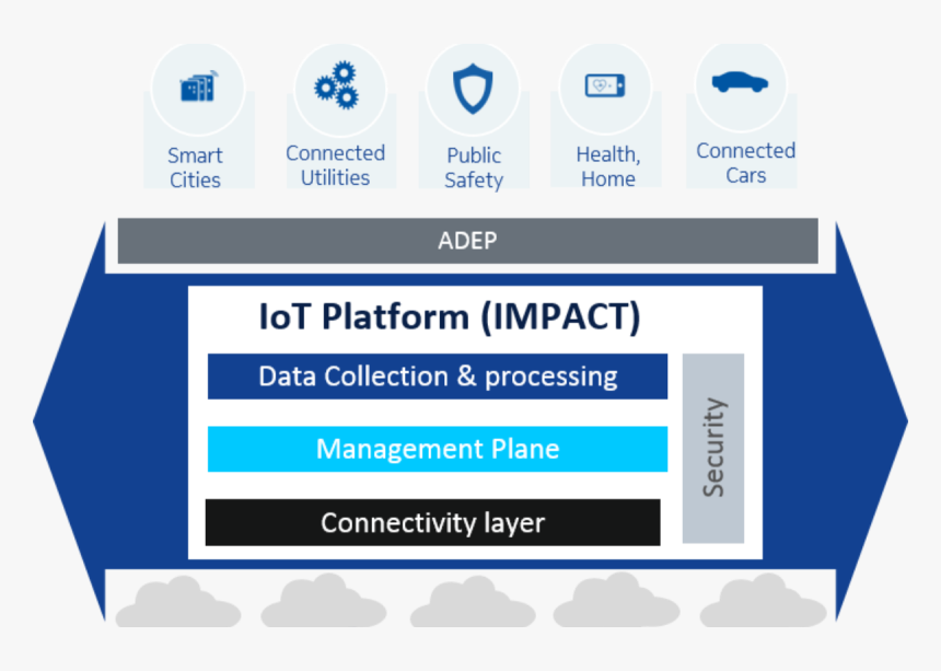 Making A Direct - Nokia Impact Platform, HD Png Download, Free Download