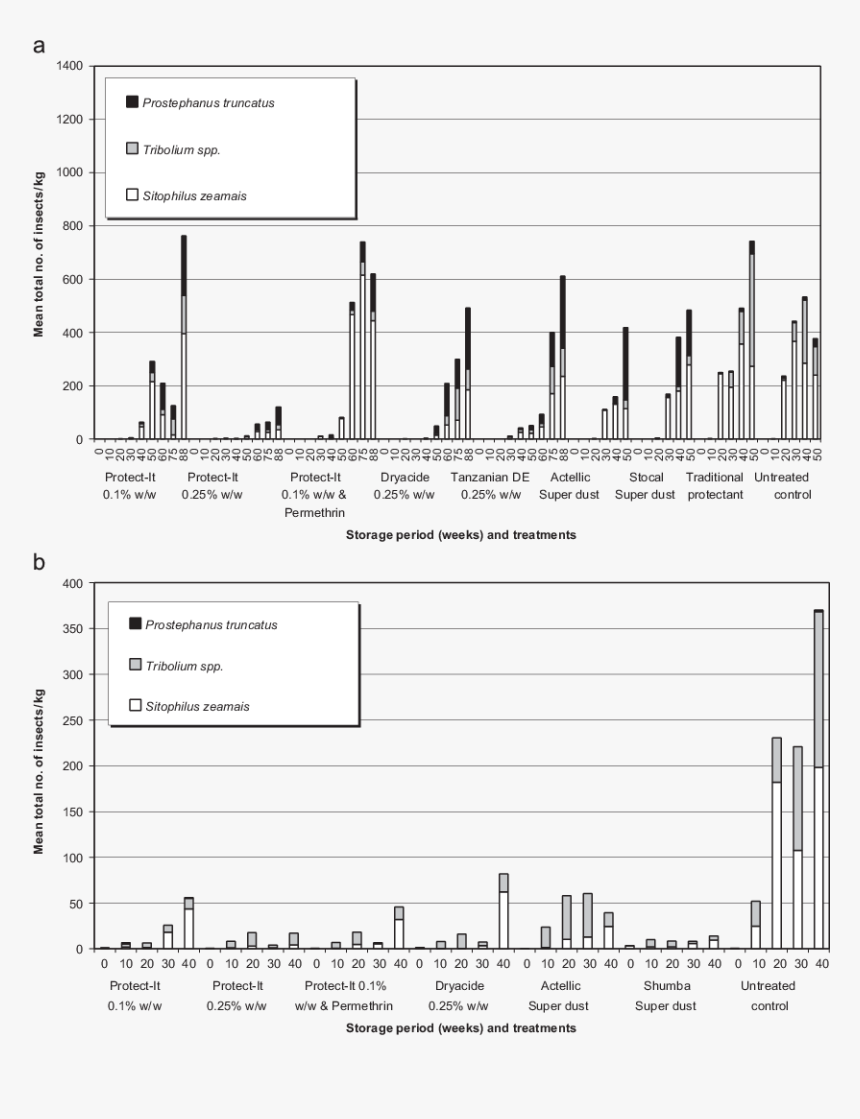 Dust And Scratches Png, Transparent Png, Free Download