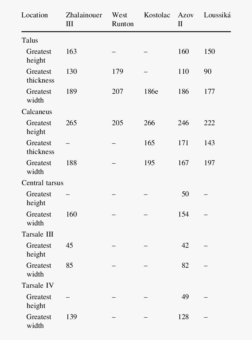 Properties Of Different Biodiesel Fuel, HD Png Download, Free Download