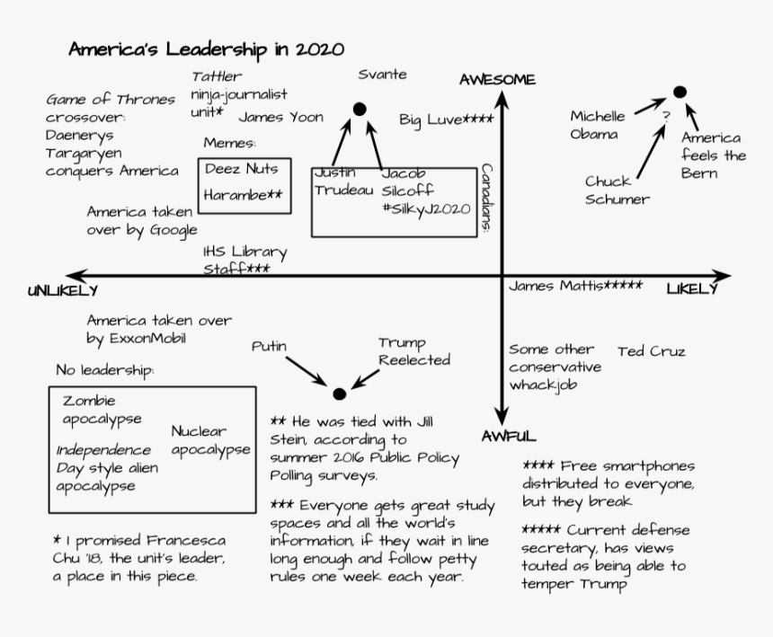 Diagram, HD Png Download, Free Download