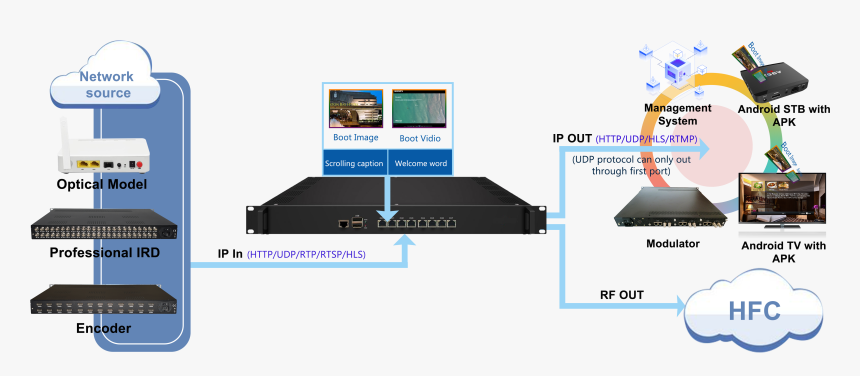 Diagram, HD Png Download, Free Download