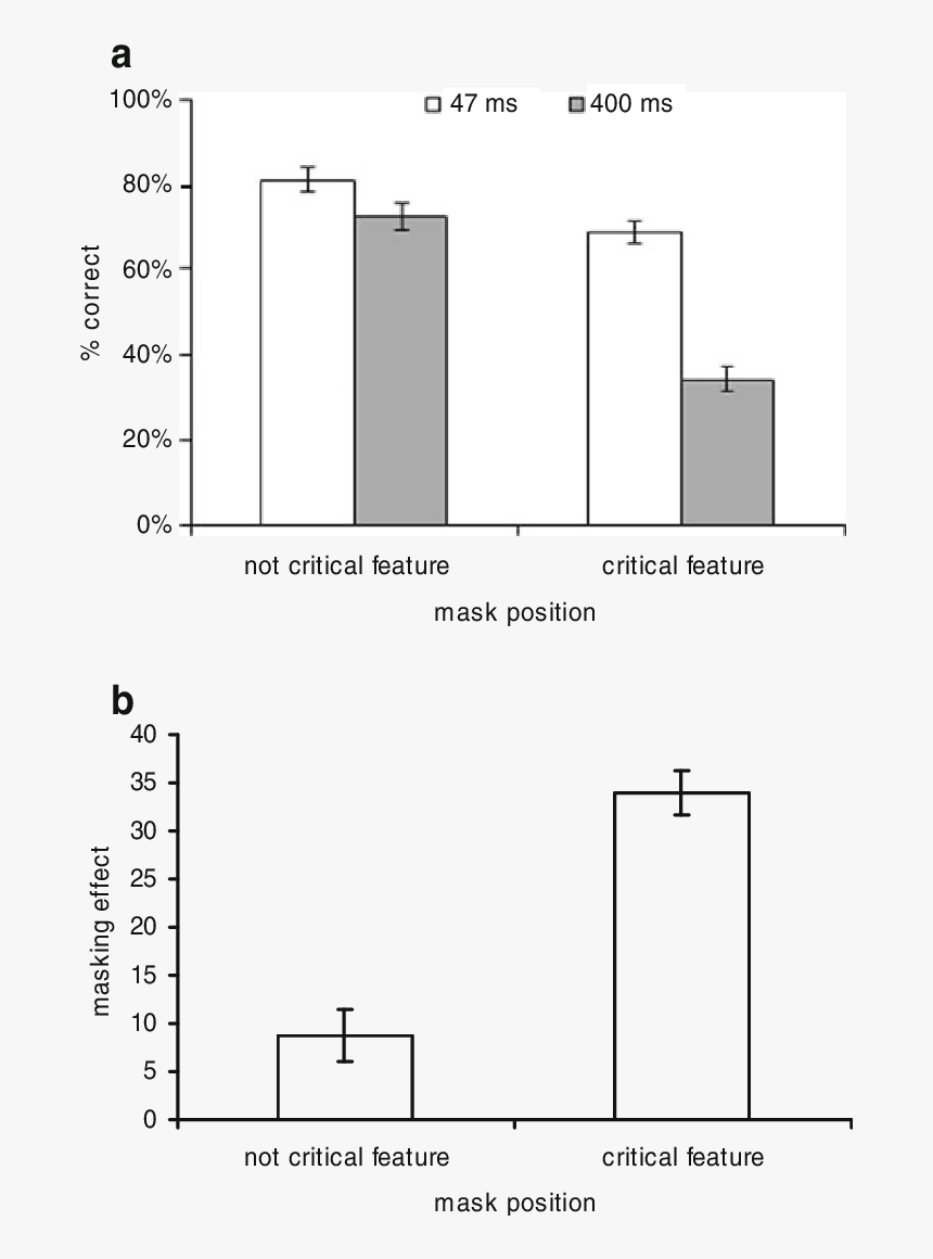 Diagram, HD Png Download, Free Download