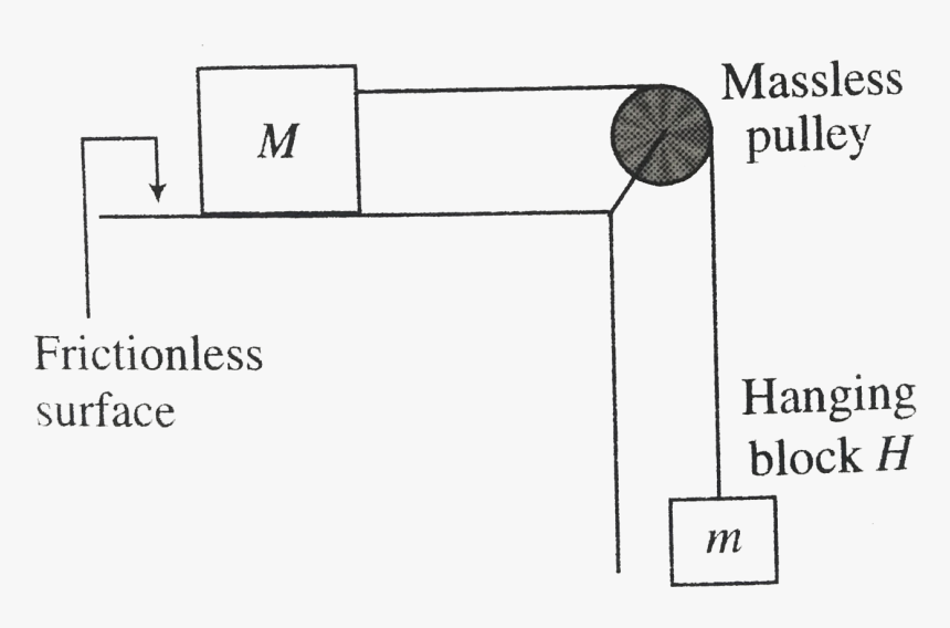 Diagram, HD Png Download, Free Download