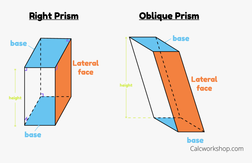how to find the volume of the oblique rectangular prism