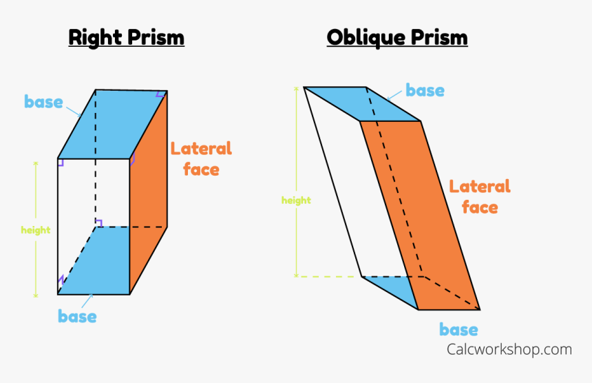 Volume Of A Oblique Rectangular Prism, HD Png Download, Free Download