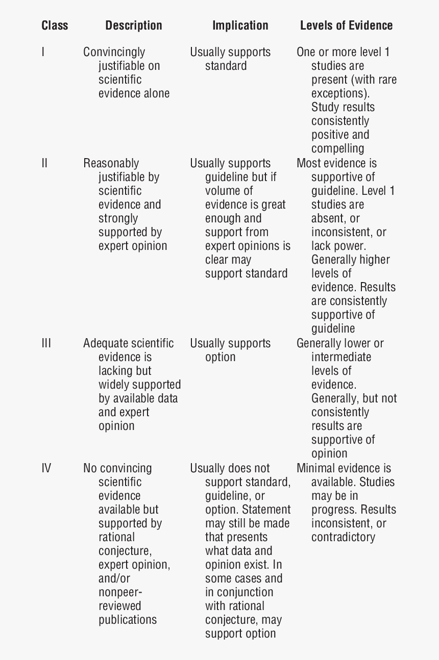 Literature Review Strength Of Evidence Table, HD Png Download, Free Download