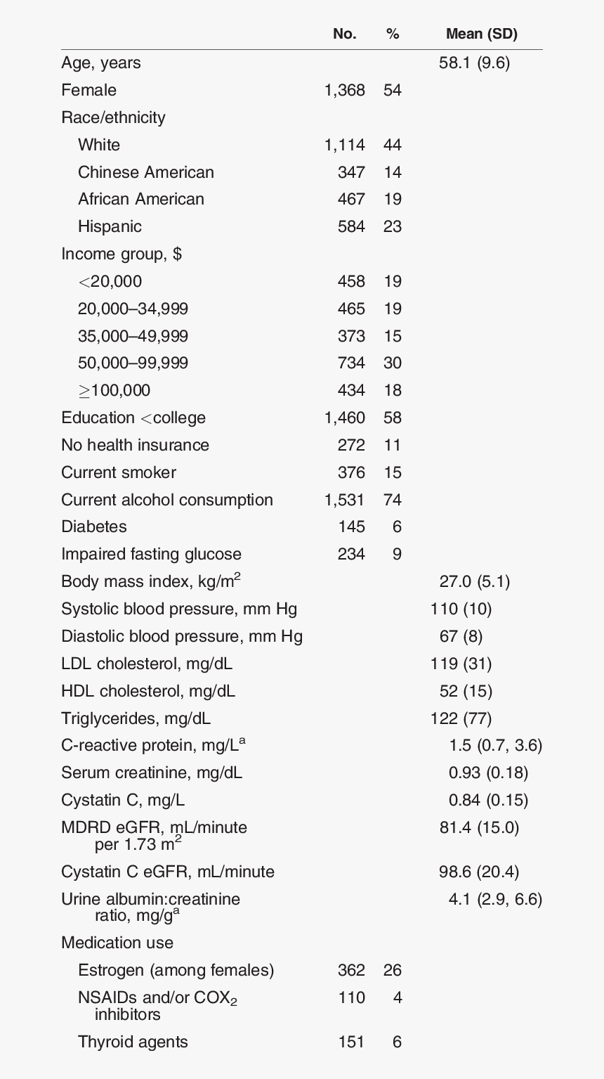 Number, HD Png Download, Free Download
