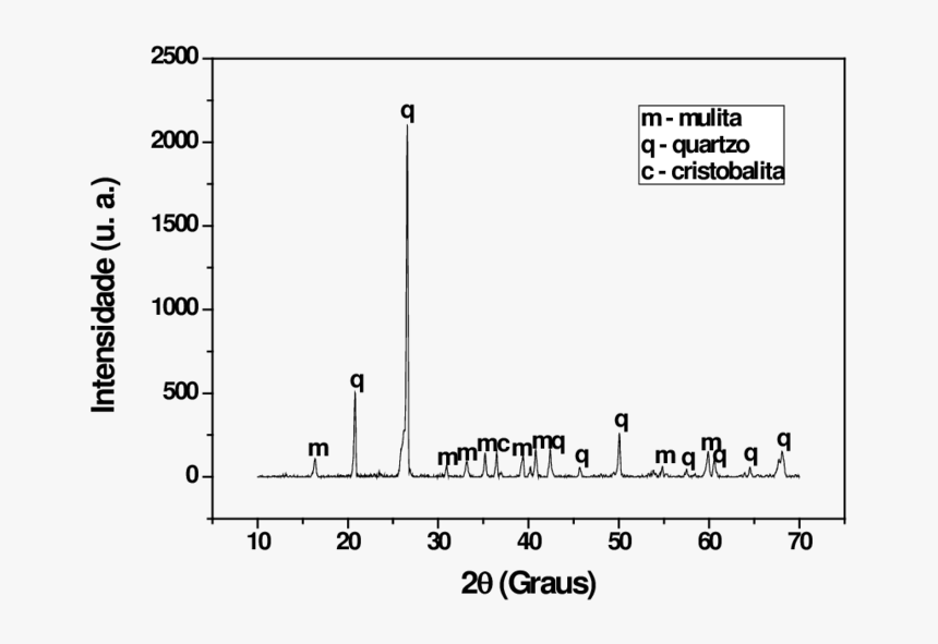 Diagram, HD Png Download, Free Download