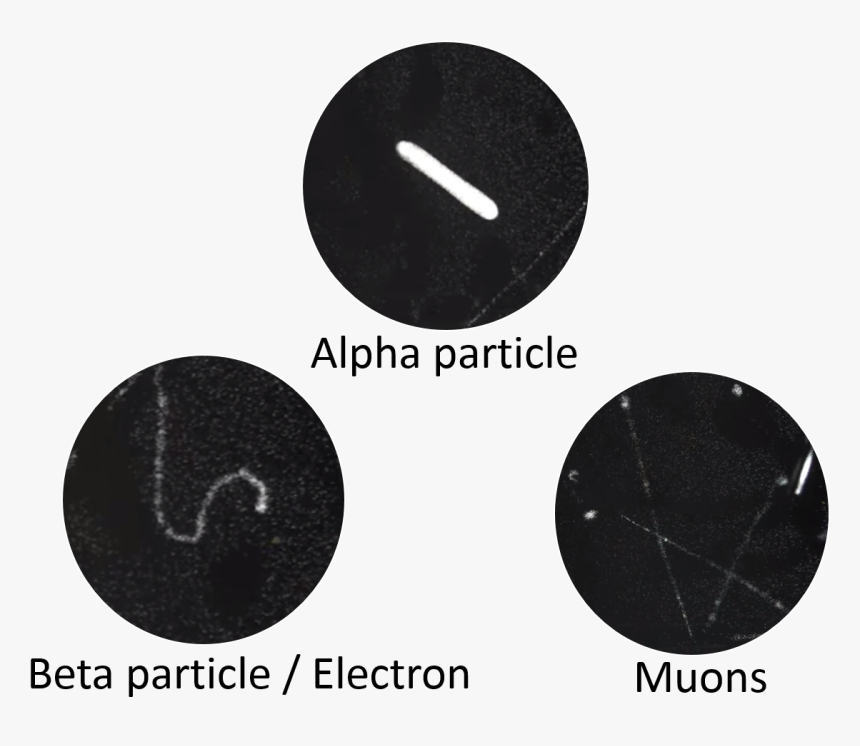 Transparent Particles Png - Particles In A Cloud Chamber, Png Download, Free Download