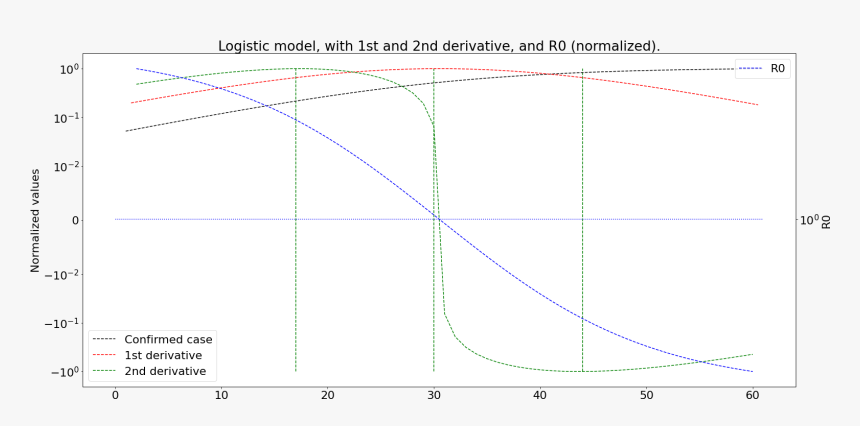 Plot, HD Png Download, Free Download