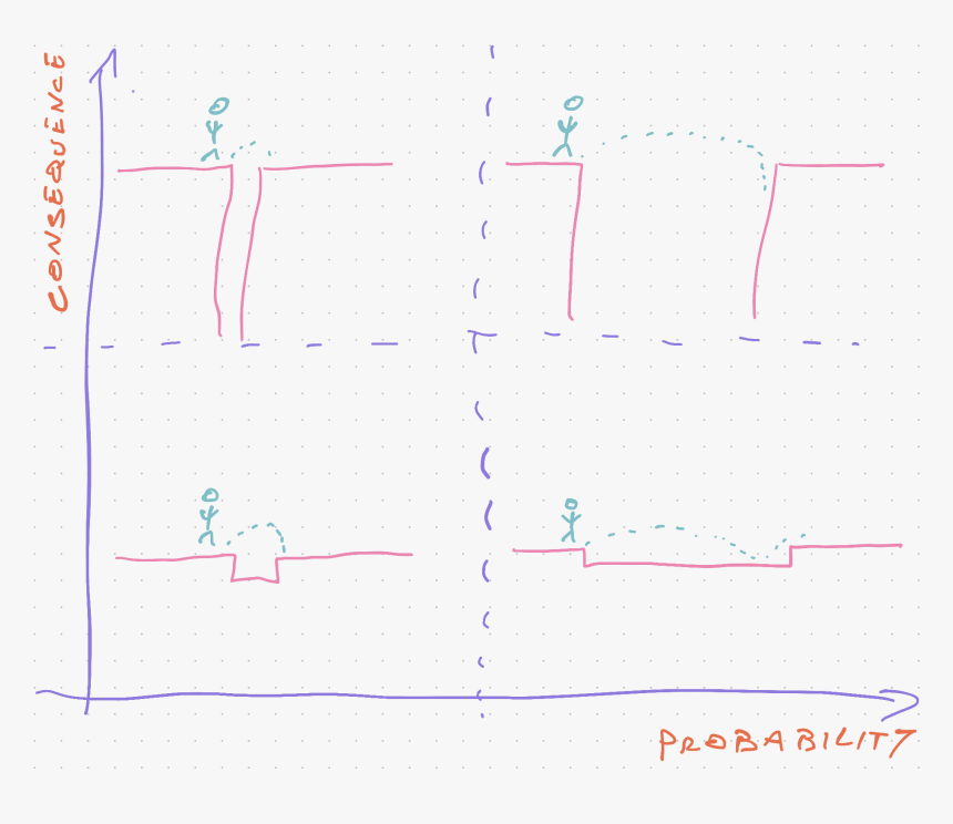 Diagram, HD Png Download, Free Download