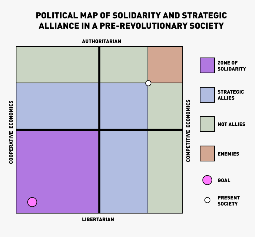 Transparent Map Compass Png - Political Compass Bottom Left, Png Download, Free Download