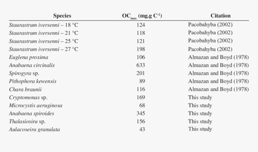 Screenshot, HD Png Download, Free Download