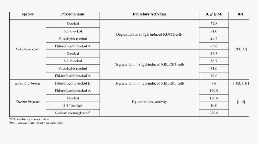 Number, HD Png Download, Free Download