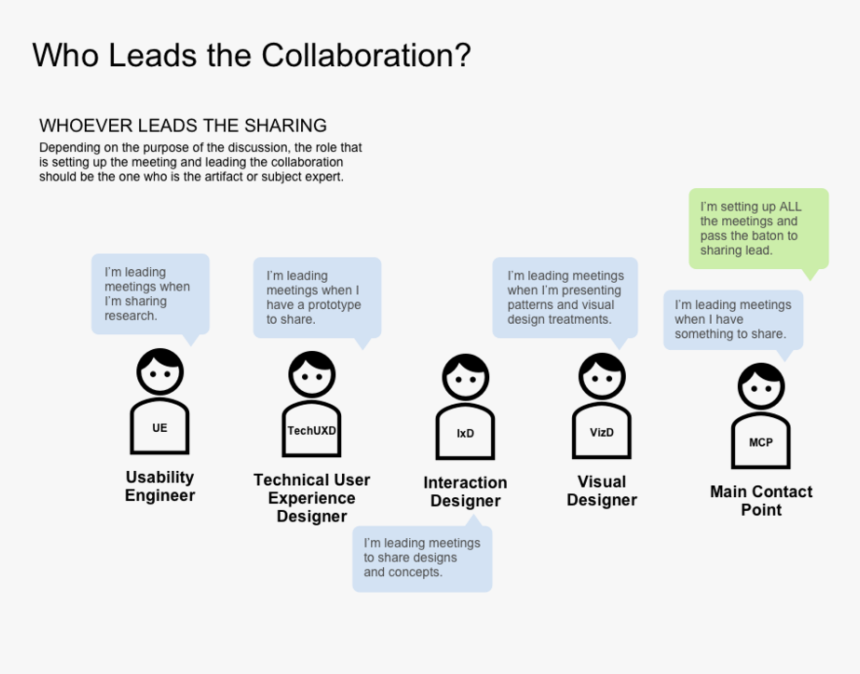 2 Leading Collaboration - Graphics, HD Png Download, Free Download