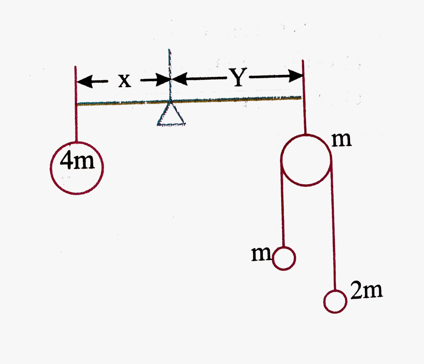 Diagram, HD Png Download, Free Download