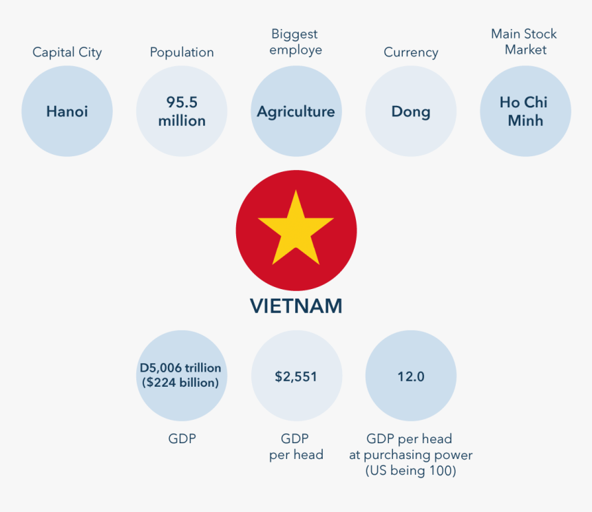 Diagram, HD Png Download, Free Download