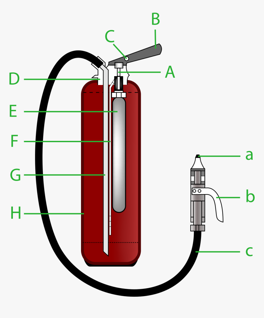 Fire Extinguisher, HD Png Download, Free Download