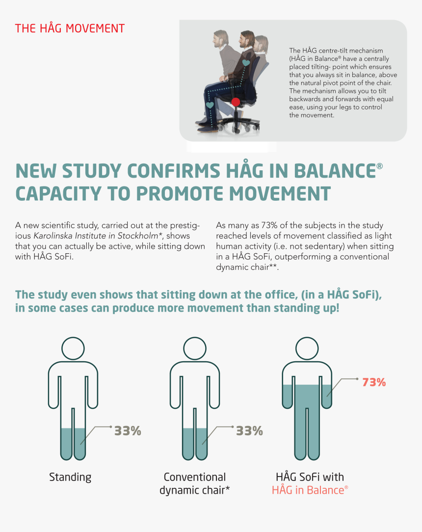 The Infographic Shows The Proportion Of Subjects With - Chair, HD Png Download, Free Download