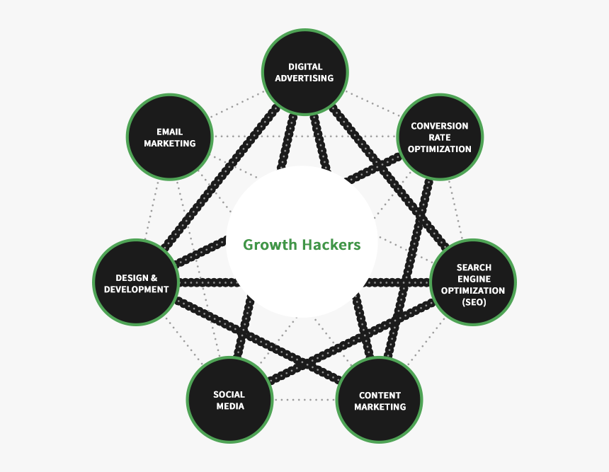 Growth Hacking Growth Hackers Diagram Infographic - Seven Pointed Star, HD Png Download, Free Download