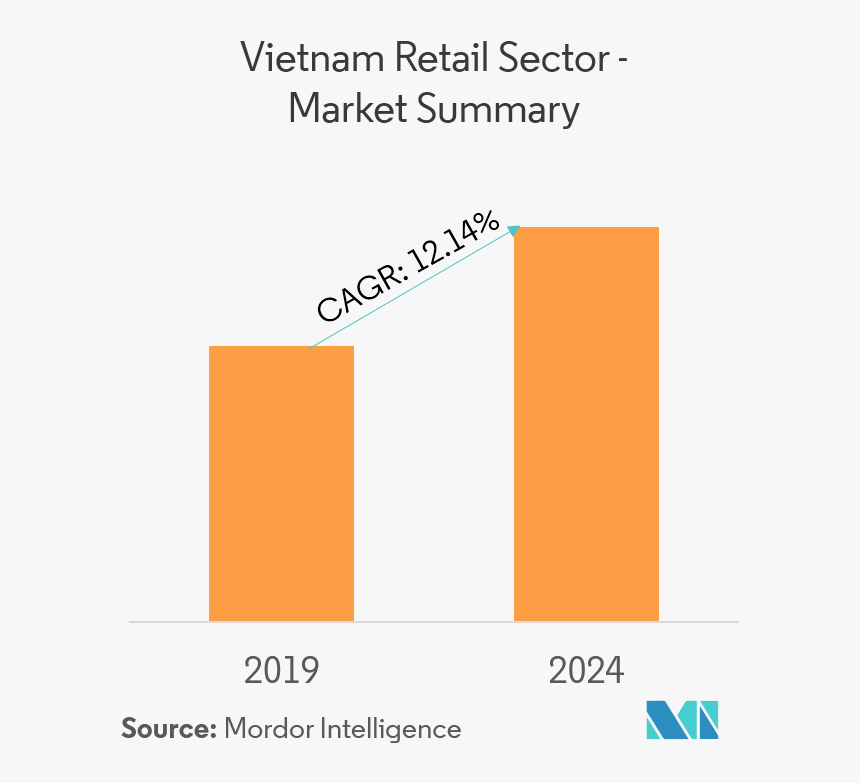 Prostate Cancer Market 2019, HD Png Download, Free Download